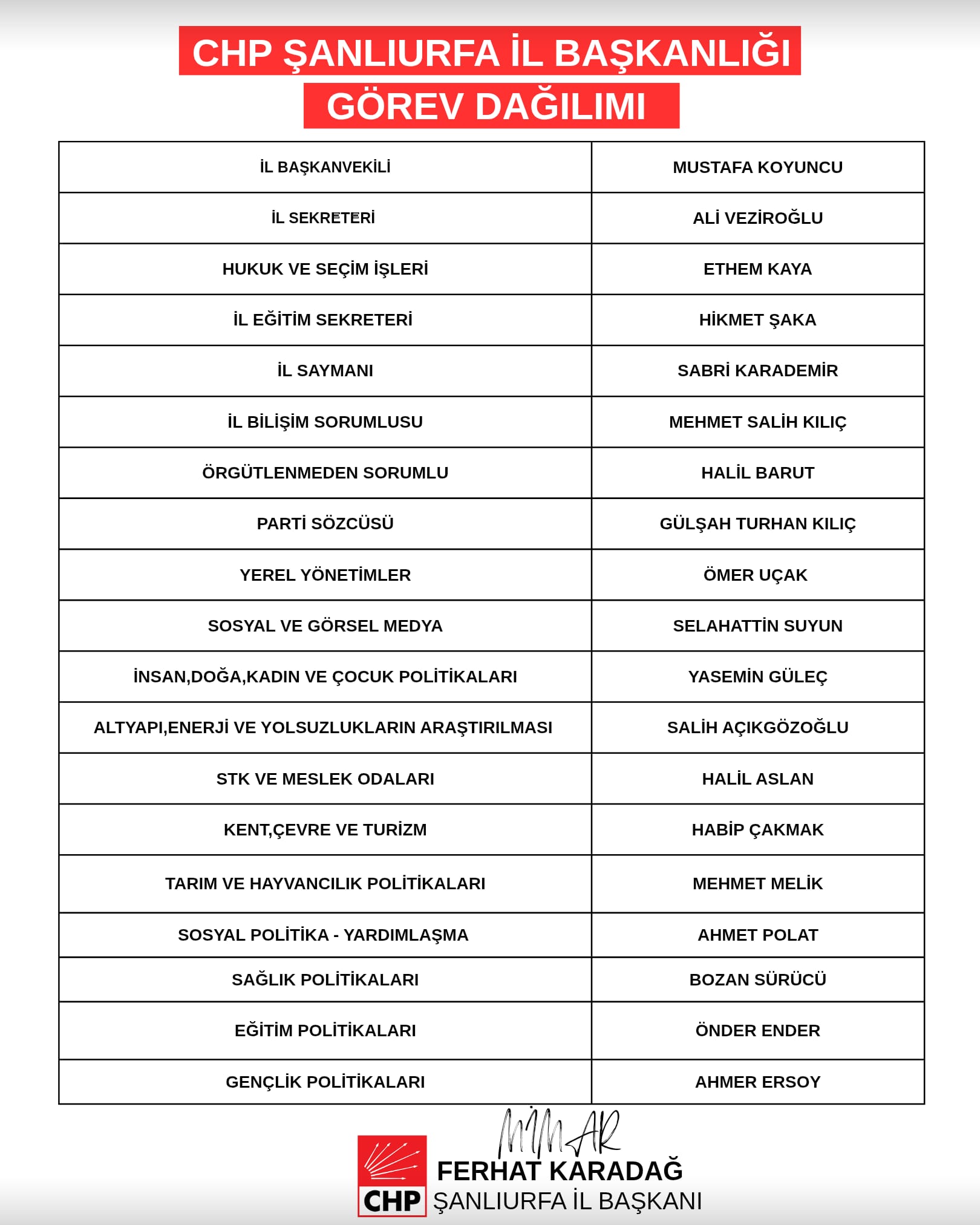 CHP'de Görev Dağılımı Belli Oldu