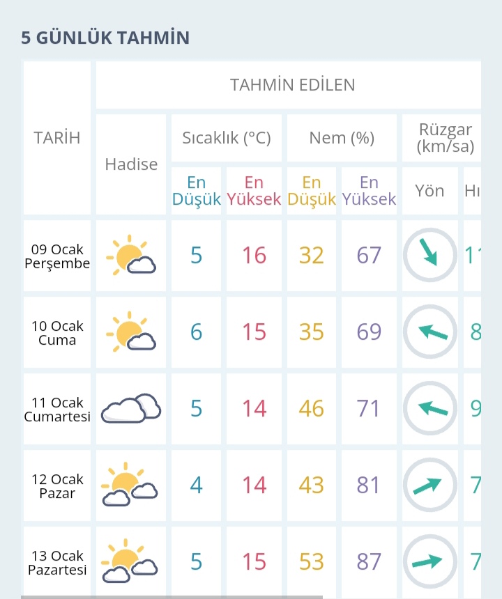 Şanlıurfa'da Kuraklık Tehlikesi Kapıda
